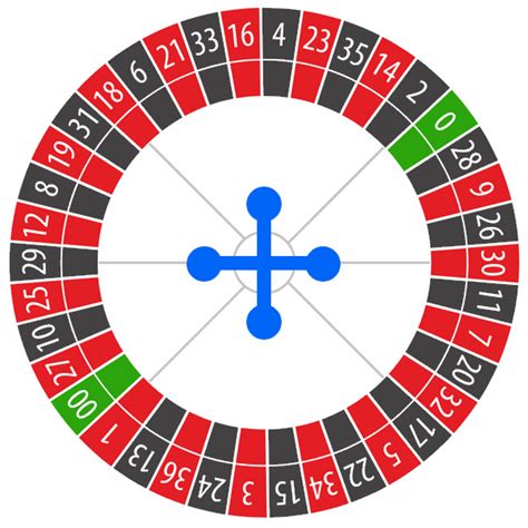 Amerikanisches Roulette » das Spielfeld, die Regeln und extra .